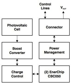 A solar energy harvesting module is at the core of the Texas Instruments eZ430-RF2500-SEH Texas Instruments Solar Module